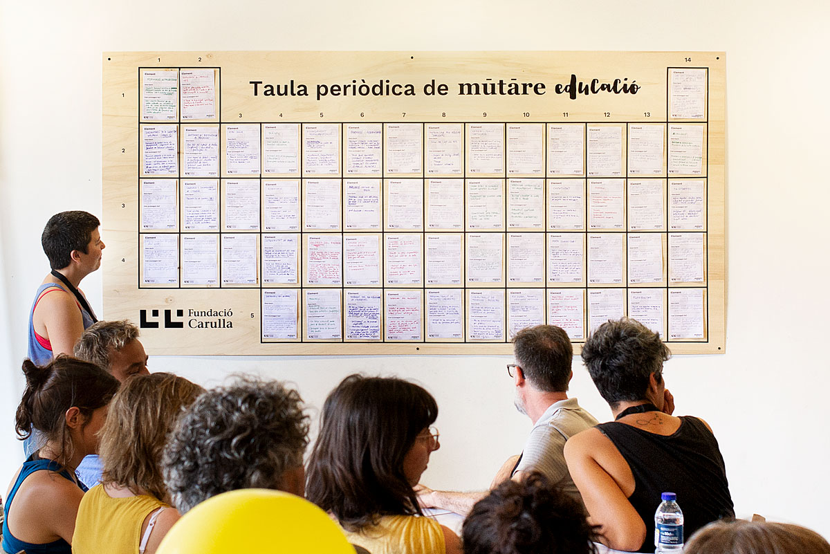 Interactive mural: Periodic table of educational elements