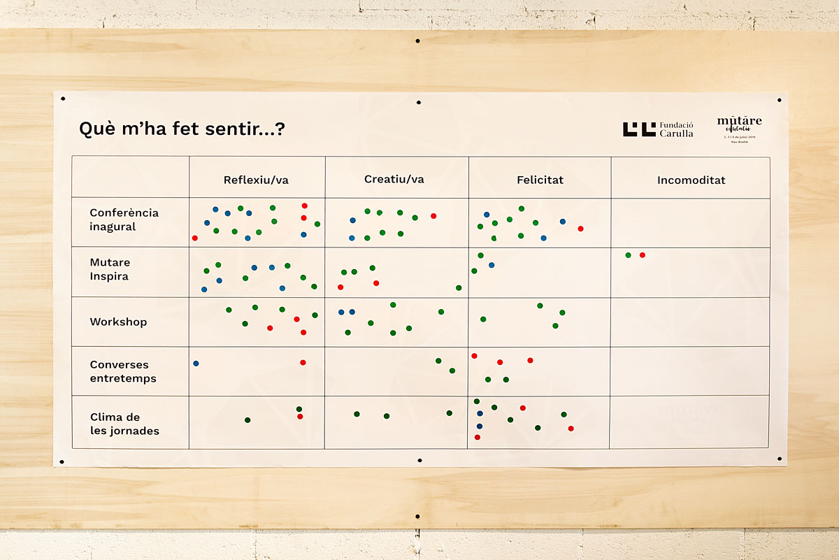 Interactive mural: How it made me felt?