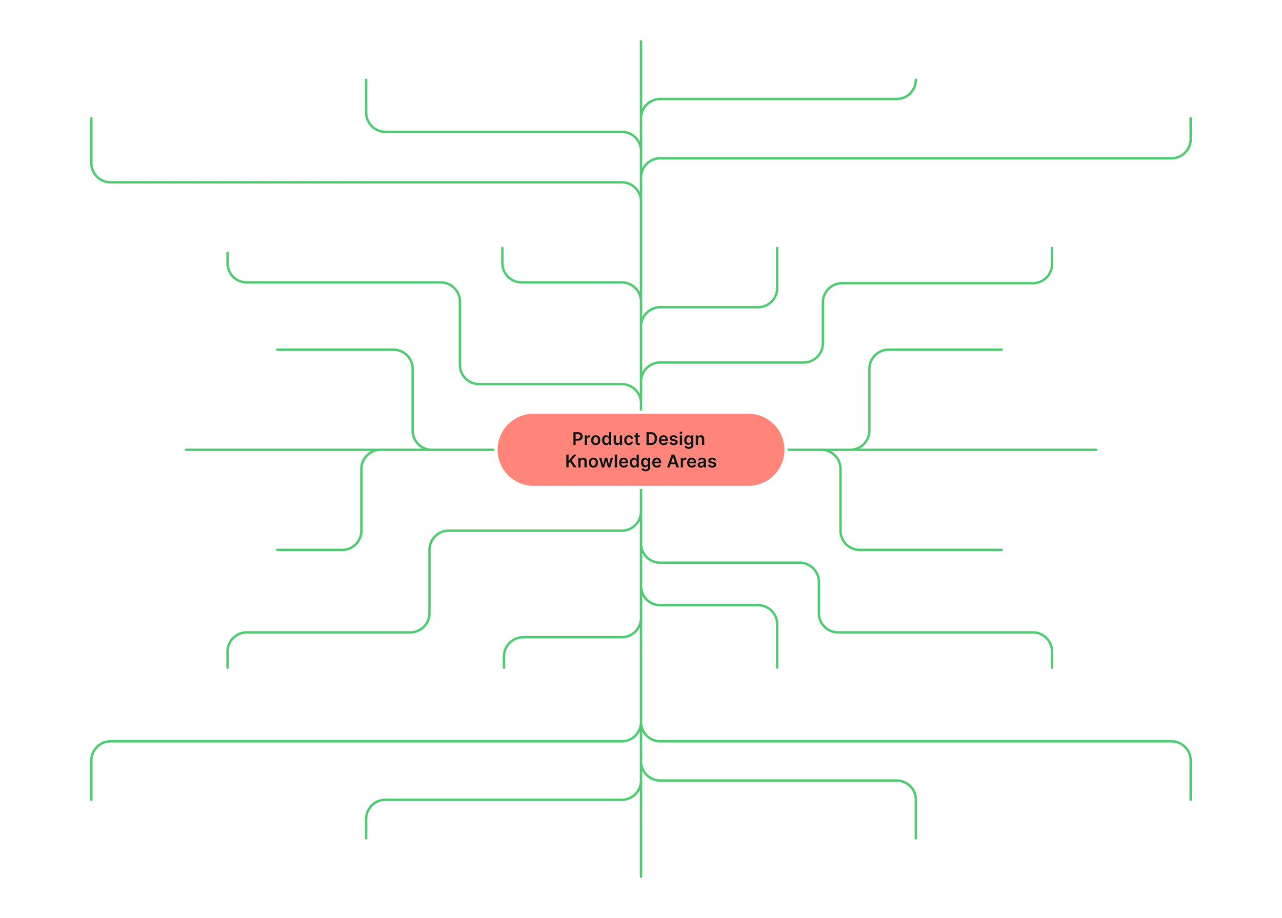 user centerd design icon